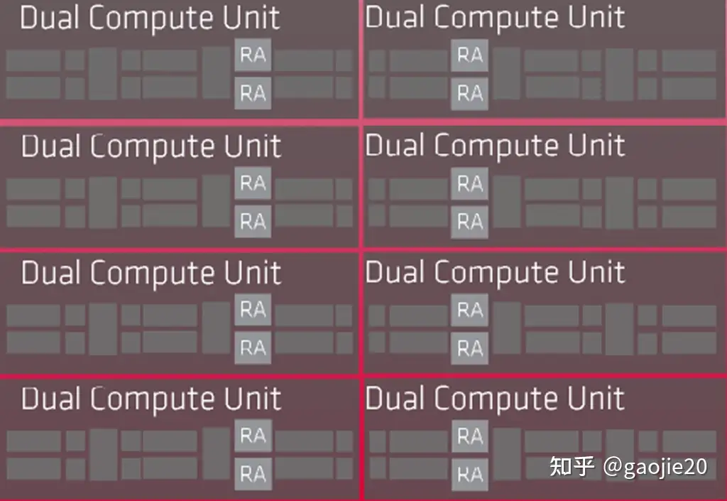 硬核解密AMD Navi23 XT芯片-ASrock Radeon RX 6600 XT Phantom Gaming