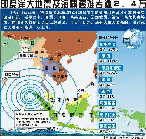 印尼海啸是哪一年 印尼海啸死了多少人 气泡说说