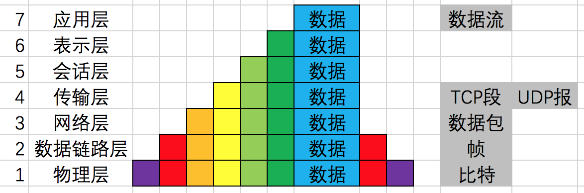 安全网络架构与组件 知乎
