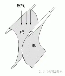 圆筒纸飞机原理图片