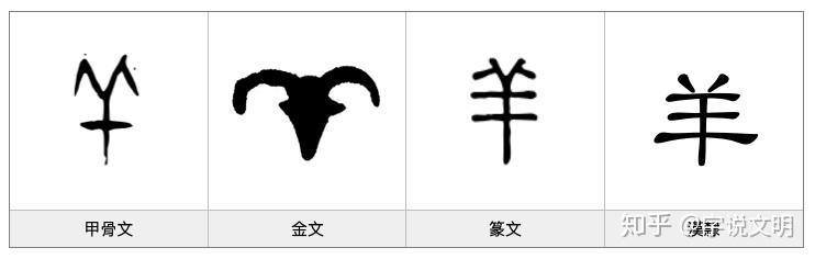 羊字 演化图片