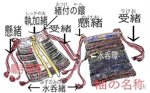 渣翻 日本铠甲 大袖的实际使用考证 知乎