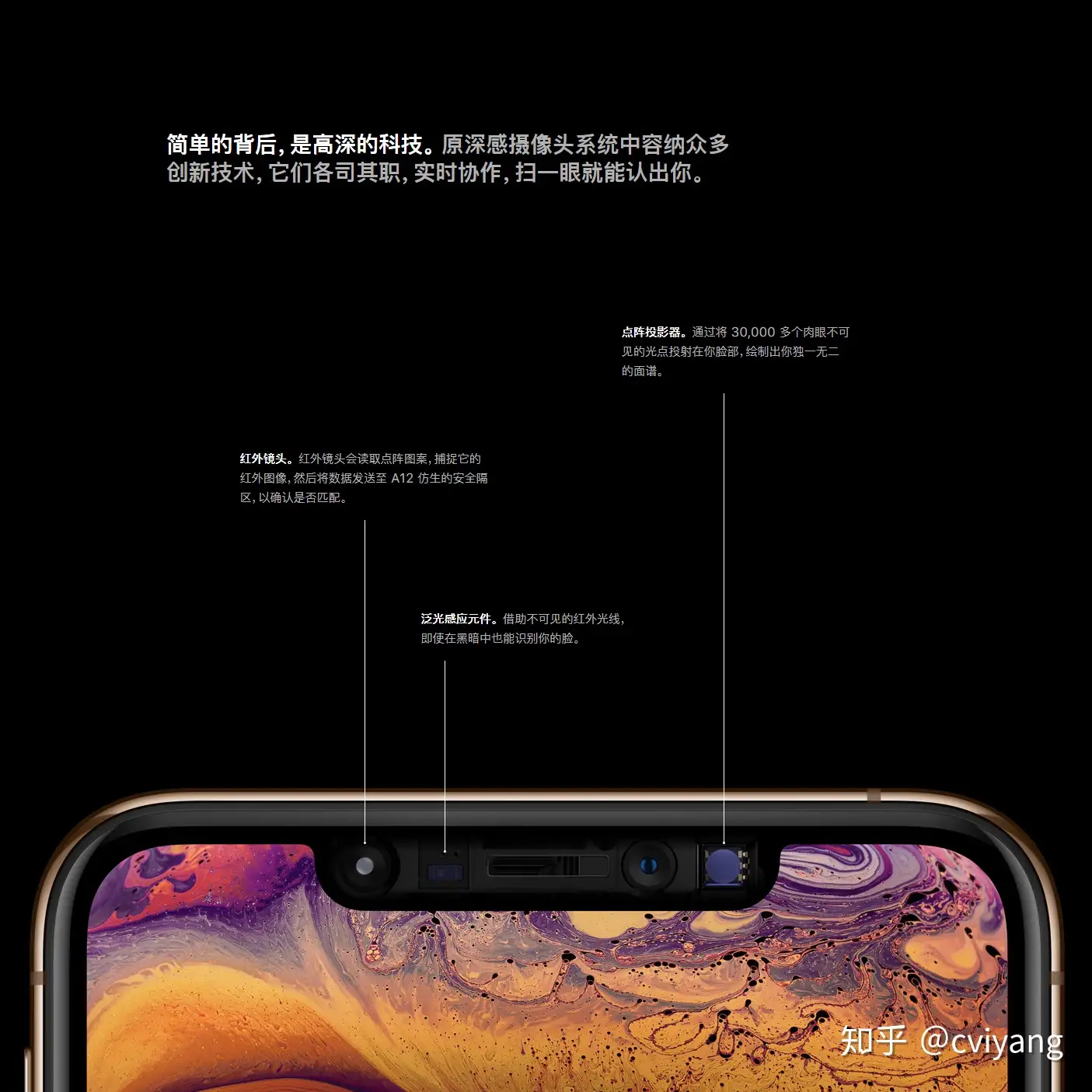 苹果2018 年新款iPhone Xs/Max/XR 购买攻略】划重点！ - 知乎