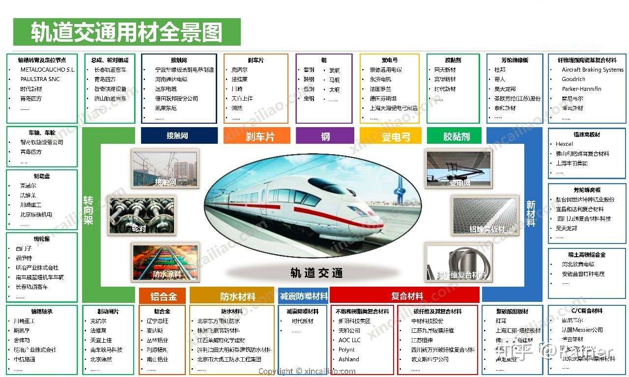 100个产业链全景图(图53)