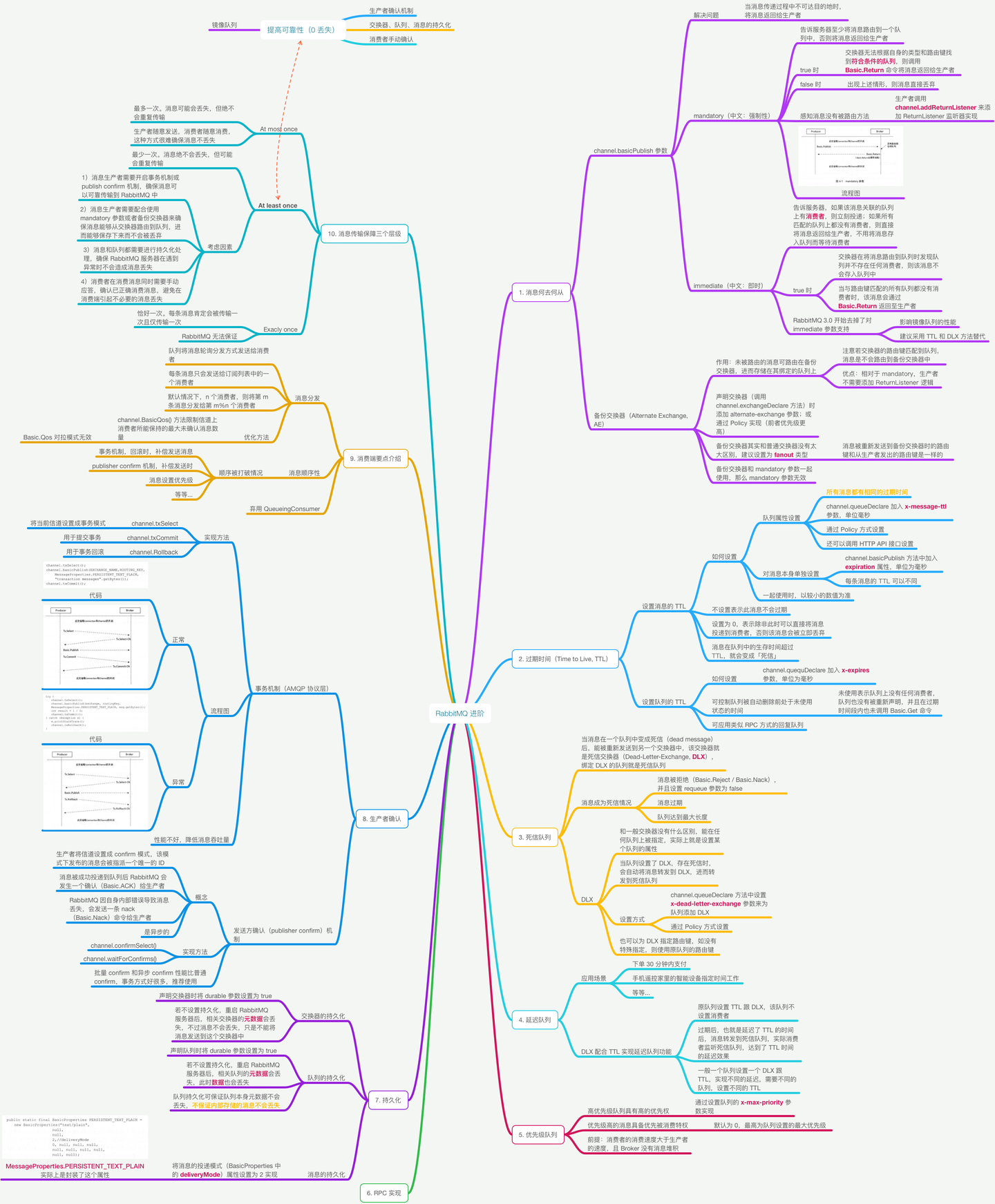 04 RabbitMQ 进阶.png