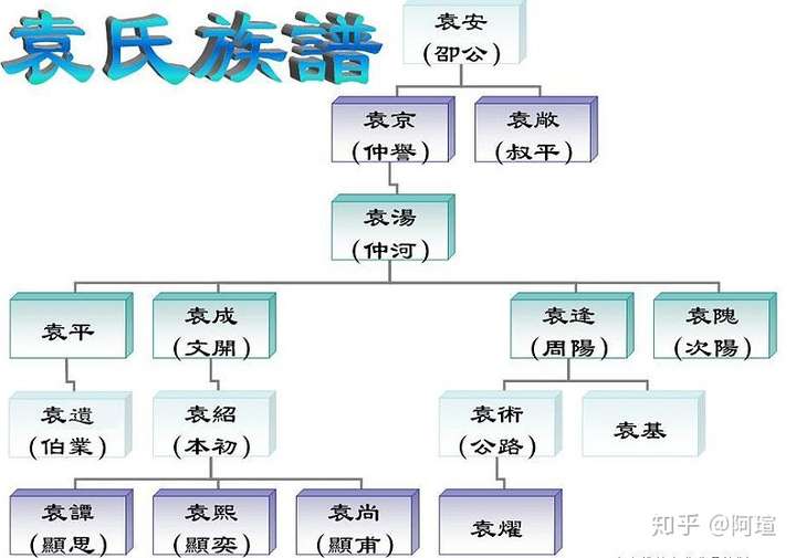 袁术和袁绍到底是什么关系?