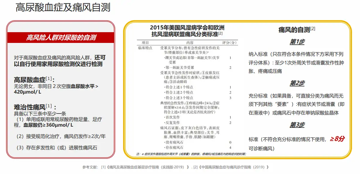 2023年家用尿酸仪测评,3大尿酸仪品牌到底哪个好?高尿酸痛风人请收好! - 知乎