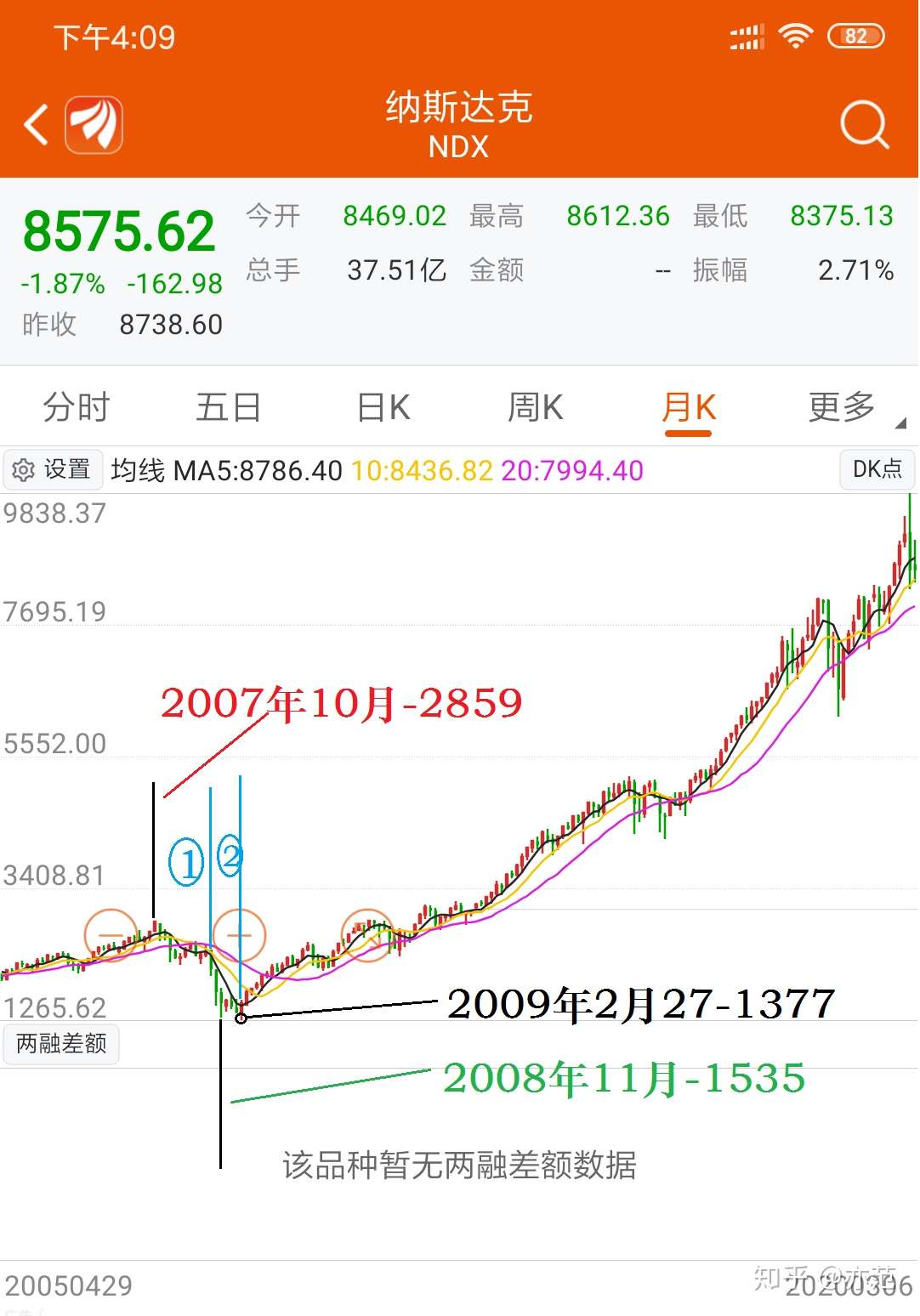 这有可能是一次不亚于08年的金融海啸 知乎