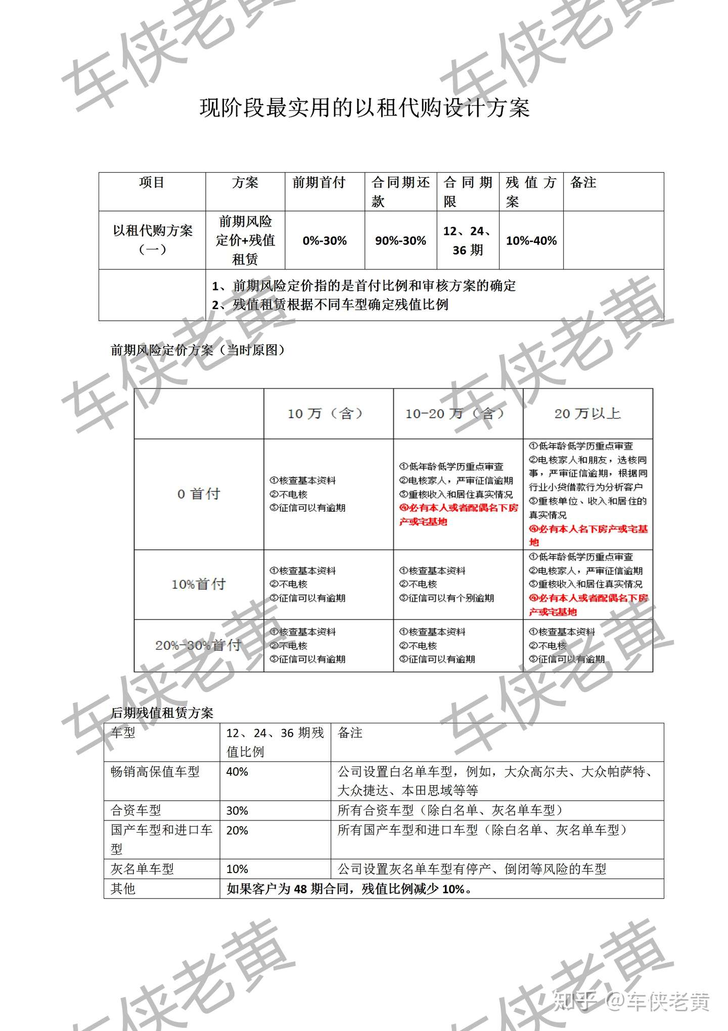 原创 一图看懂现阶段最实用以租代购产品设计方案 知乎