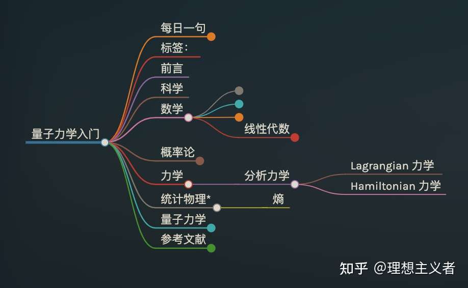 量子力学 一 入门 知乎