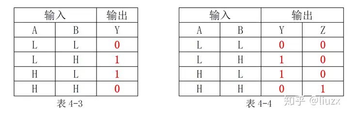 数电实验 |  门电路逻辑功能及测试