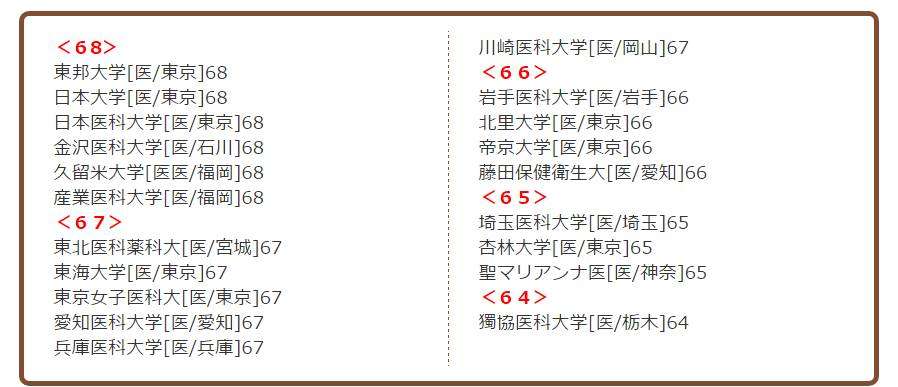 日本的各大学热门专业实力偏差值排行 知乎