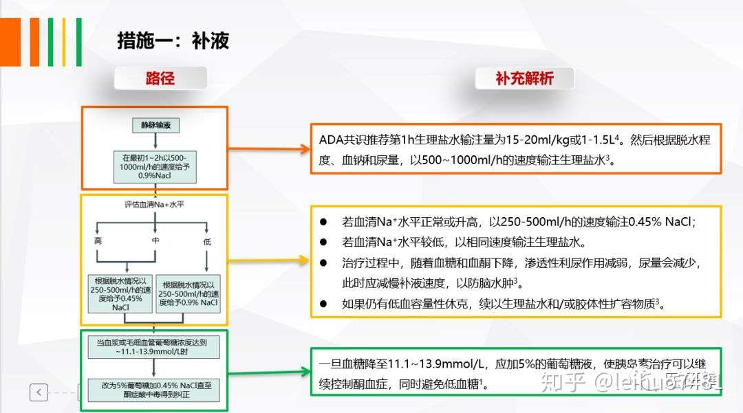 酮症酸中毒治疗复杂难记 Ada治疗路径图化繁为简 知乎