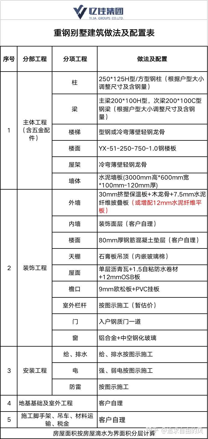 官网合法彩票平台- 北京赛车- 时时彩- 体彩- 六合彩重庆市永川区自建房设计公司权威评测排行榜：6大维度打分5星企业全解析