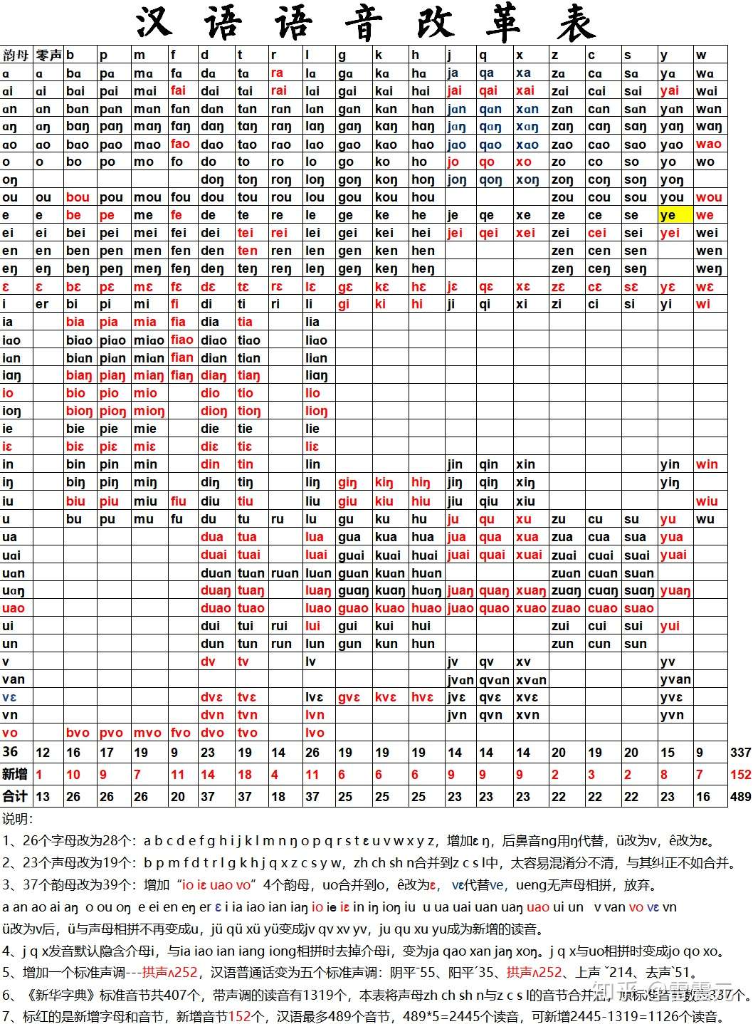 汉语改革为全球通用语的设想 知乎