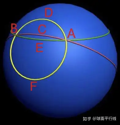 在球面上两点之间在不同的角度上有不同的距离