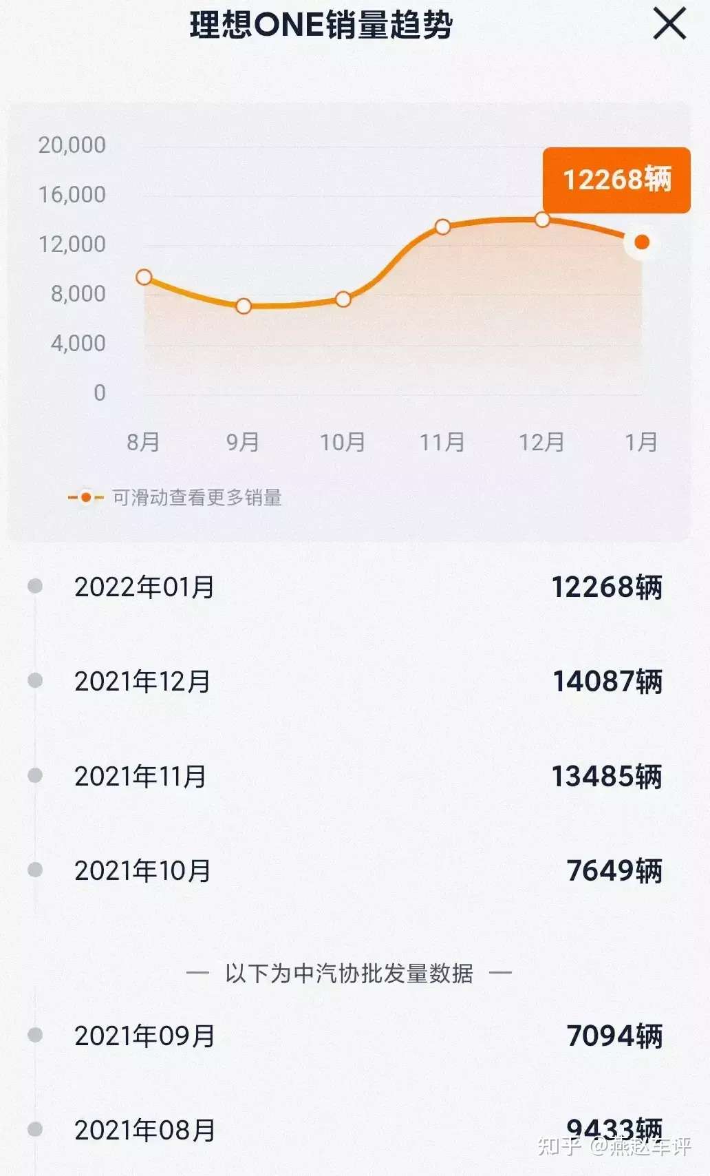 岚图2022年1月销量图片