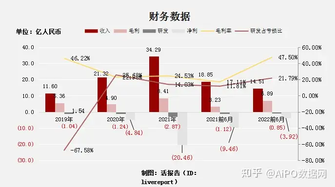腾讯、IDG、高瓴入股的职业培训机构「粉笔科技」再次递表港交所