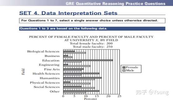 Gre数学表格data Interpretation题出题形式分析 知乎