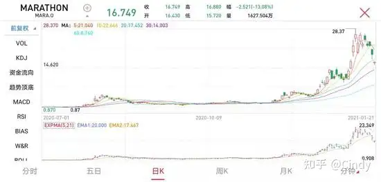 太惨烈！比特币突然暴跌4000美元 24小时8.6万人爆仓插图2