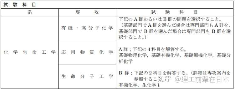 名古屋大前辈合格经验分享 应用物质专攻 知乎