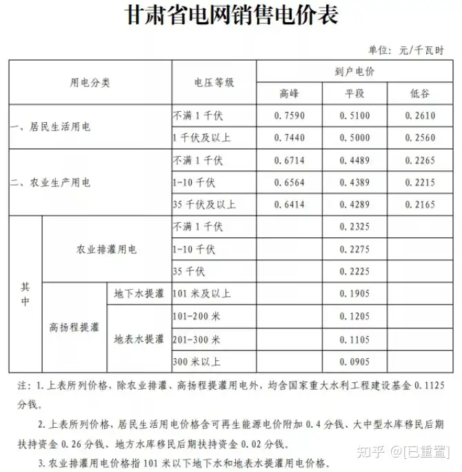 最新！25省市调电价！（见电价表）