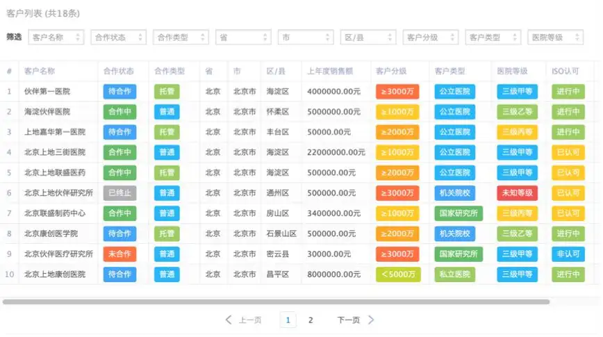 销售管理怎么做？销售数据怎么管理？如何快速进行销售考核？