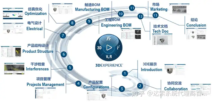 达索系统3DEXPERIENCE平台赋能机械工程行业SOLIDWORKS数据管理实践的图1