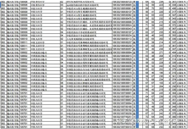 奔走相告（成都中医药大学研究生院-首页）成都市中医药大学研究生院 第9张