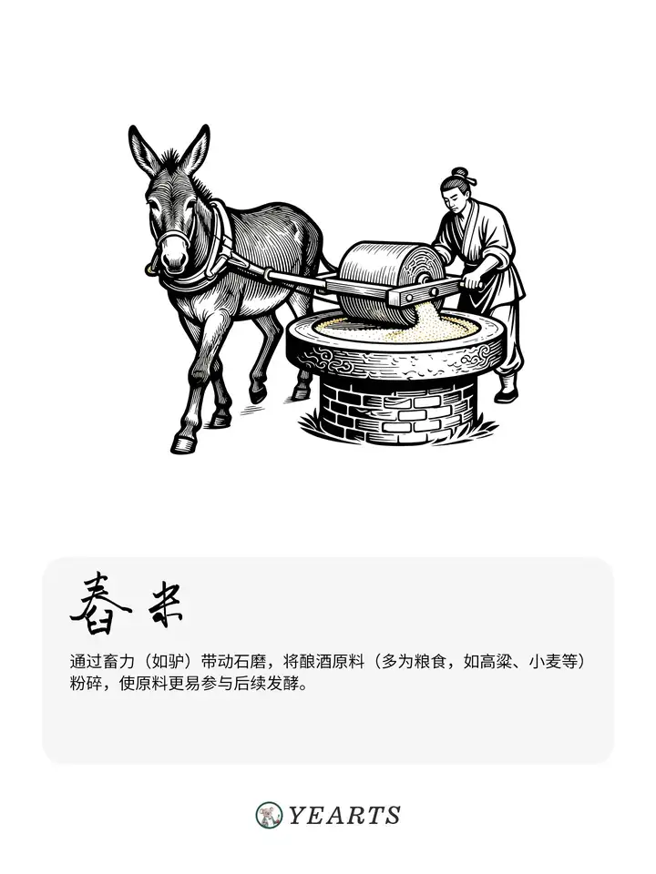 图片[2]-传统白酒酿造工艺流程-yearts