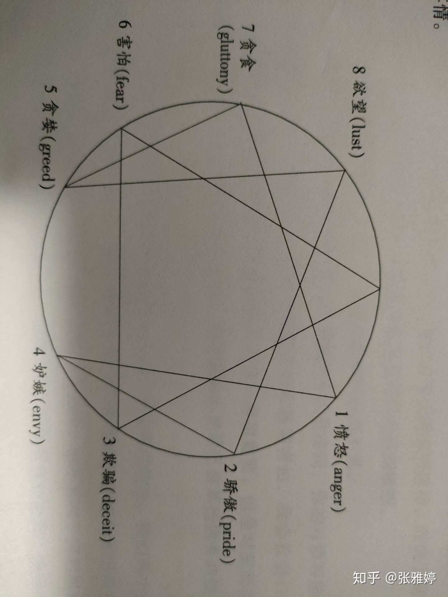 九型人格之潜藏的激情 知乎