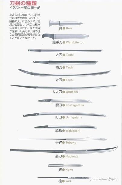 刀具知识 让你简单明白日本刀 知乎