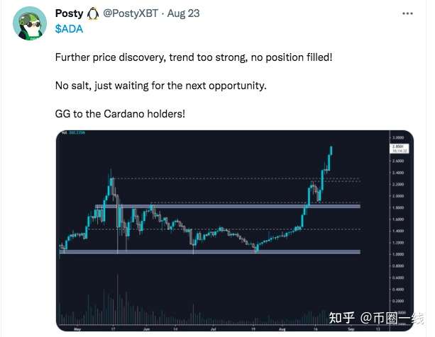 Ada代币创历史新高 造就更多cardano百万富翁 技术指标预测未来将出现短期震荡 知乎