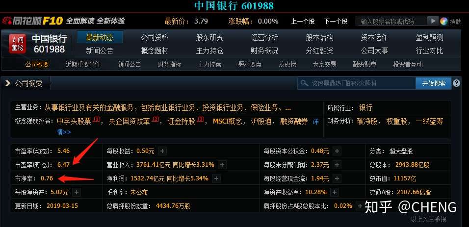 股票投资入门与实战技巧最新版