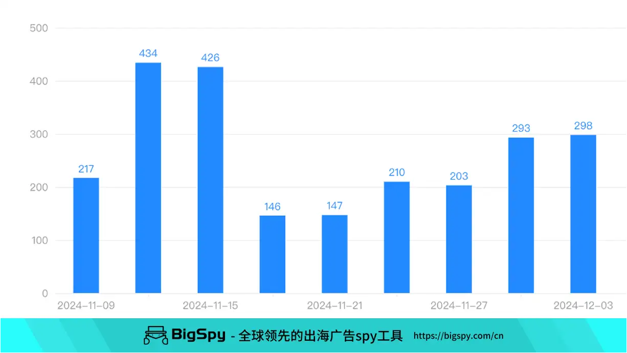 2024让人最有购买欲的海外圣诞营销创意盘点：妈妈的毛衣夺冠！