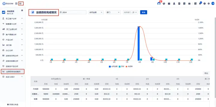 激励销售团队：通过悟空CRM目标管理提升业绩