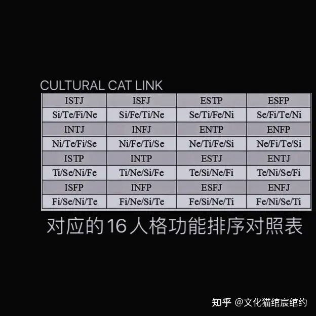 MBTI，关于16型人格浅析丨你是哪种气质- 知乎