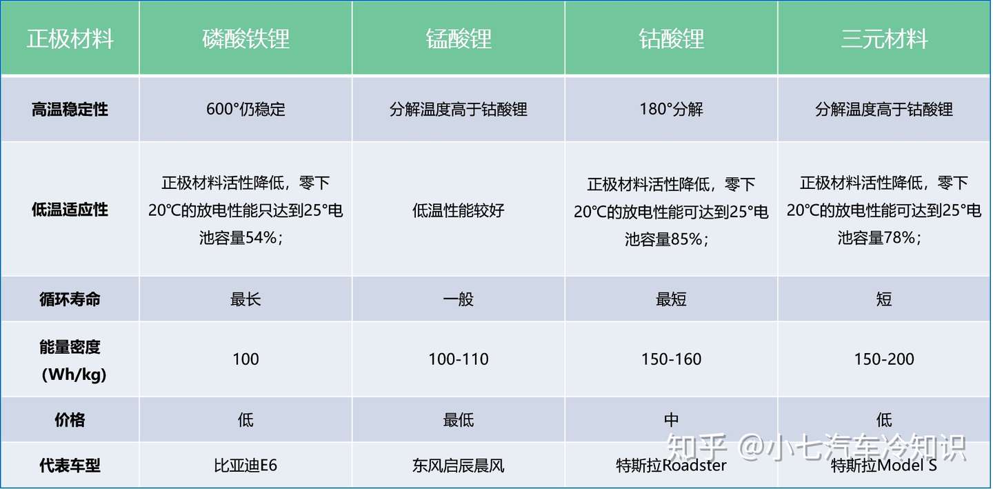 一文读懂汽车动力电池 知乎