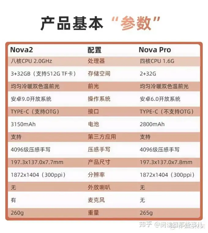 文石BOOX Nova2测评：我的使用感受及一些方法干货分享- 知乎