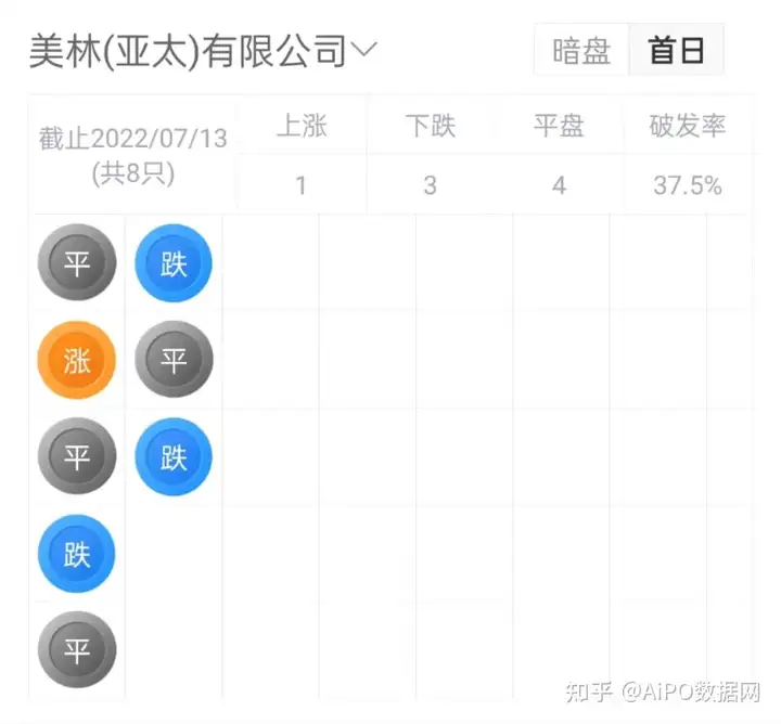 腾讯、IDG、高瓴入股的职业培训机构「粉笔科技」再次递表港交所