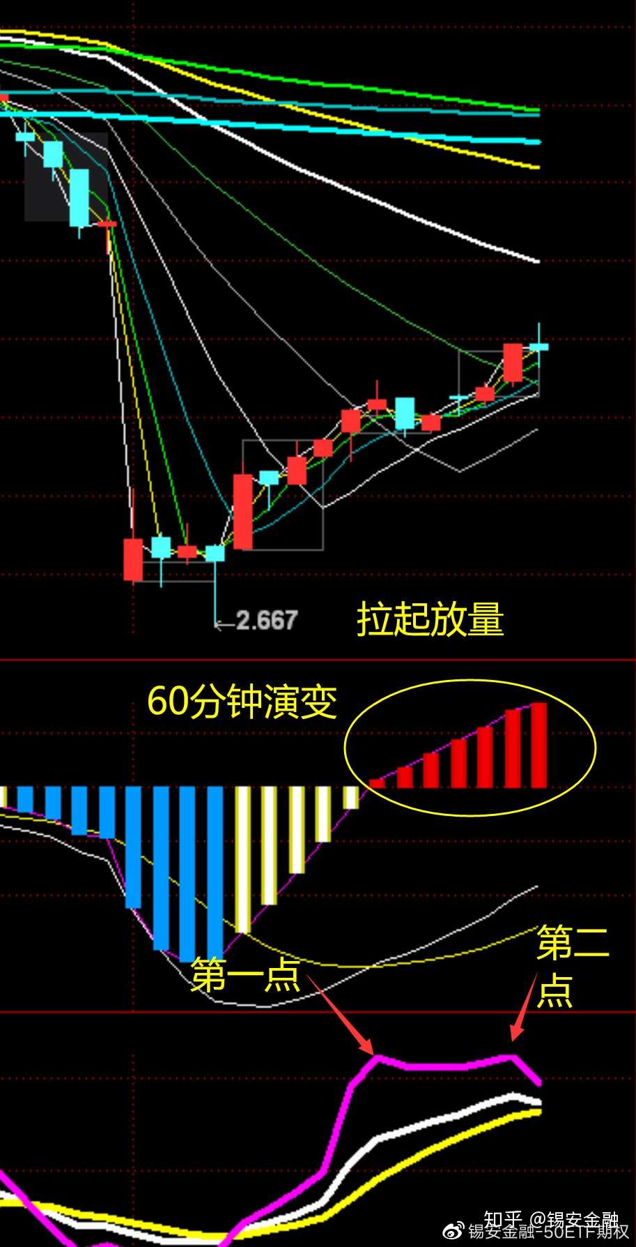 2月6日50etf及期权分析 指数已疯 钱给的太足了 知乎
