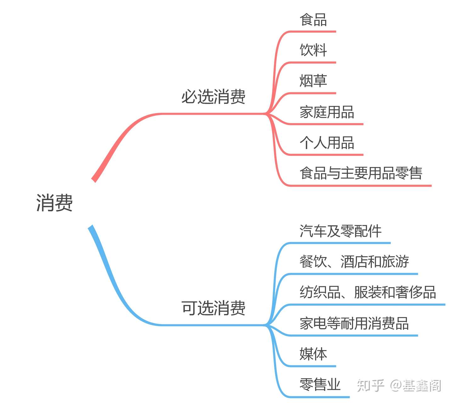 报复性消费要来了 机票预订量半小时暴涨15倍 知乎