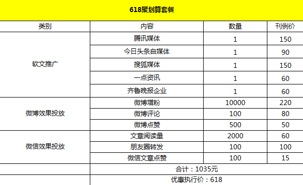 网络推广有100种方法？no