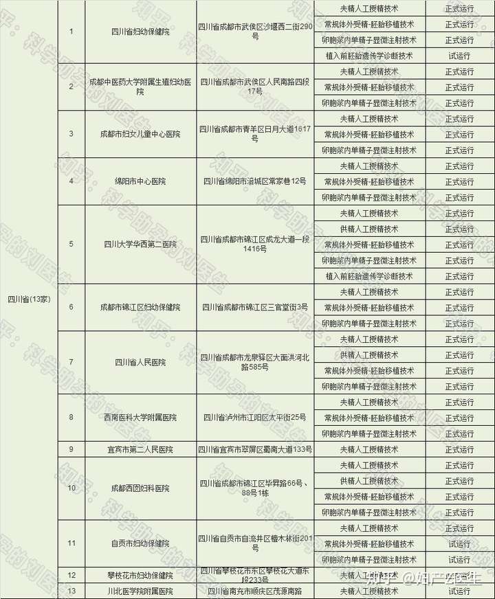 成都试管攻略(成都试管婴儿哪家最好能花多少钱)-第1张图片-鲸幼网