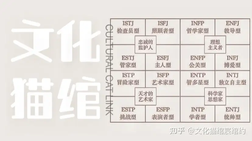 MBTI，关于16型人格浅析丨你是哪种气质- 知乎