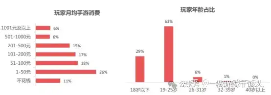 游戏数据分析中的交叉分析讲解