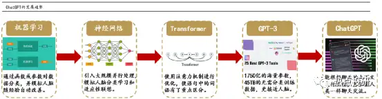 ChatGPT开启AI新纪元