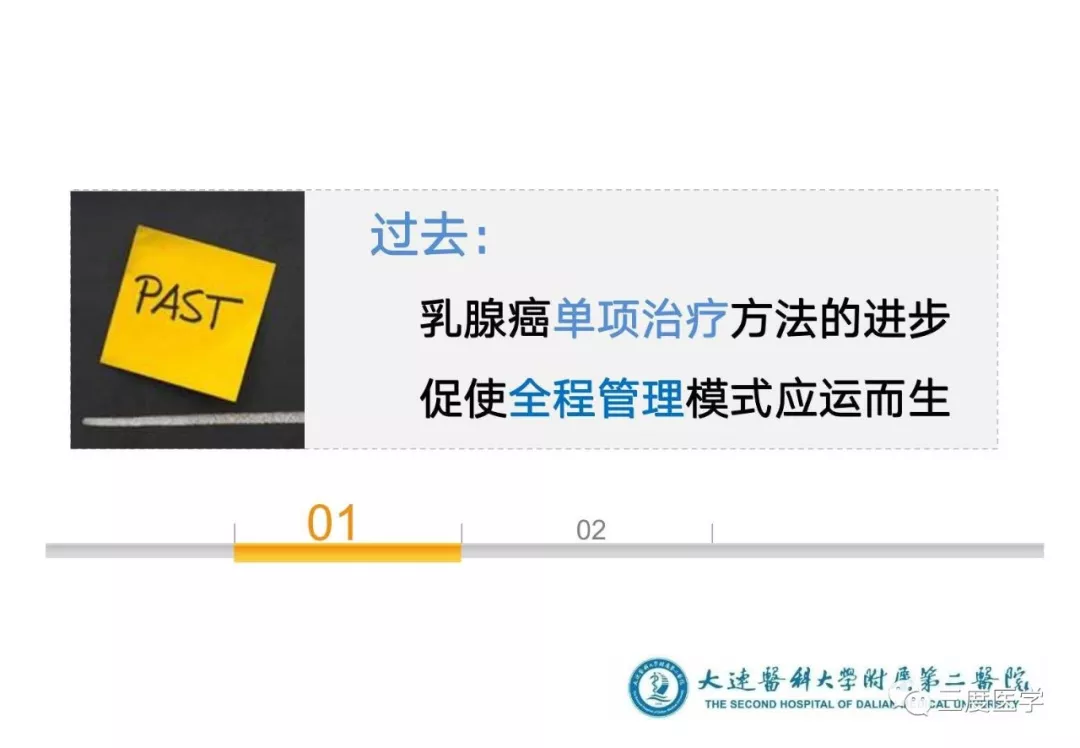 Ccoc 19课件分享 乳腺癌随访及伴随疾病现状 全周期 全方位管理体系的思考 知乎