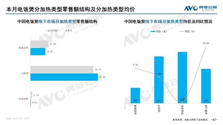 2021年11月家电市场总结（线下篇）