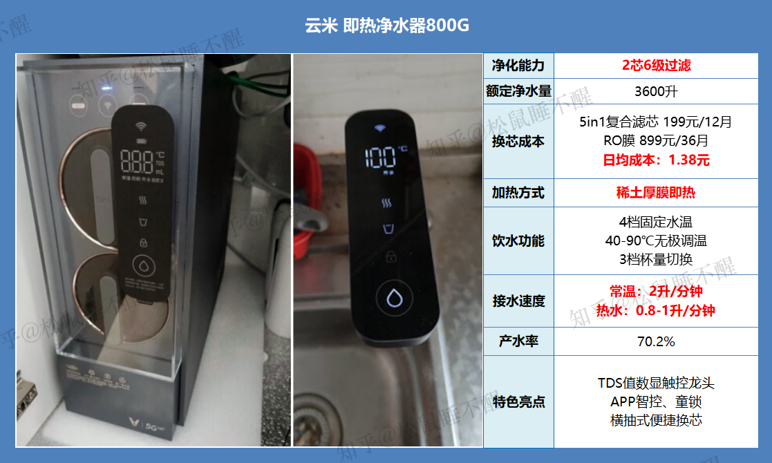 22年净水器选购攻略 同价背后 云米净水器 和 小米净水器 有什么区别 泉先 澎湃 Fast3 小白龙 小蓝调系列中哪些净水器才是真正的高性价比选择 持续更新 知乎 22年净水器选购攻略 同价背后 云米净水器 和 小米净水器 有什么区别 泉先 澎湃 Fast3 小白龙 小蓝调系列中哪些净水器才是真正的高性价比选择 持续更新 知乎
